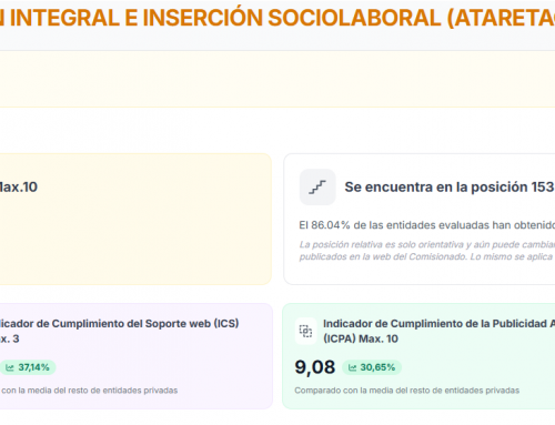 Resultados de Evaluación de Transparencia